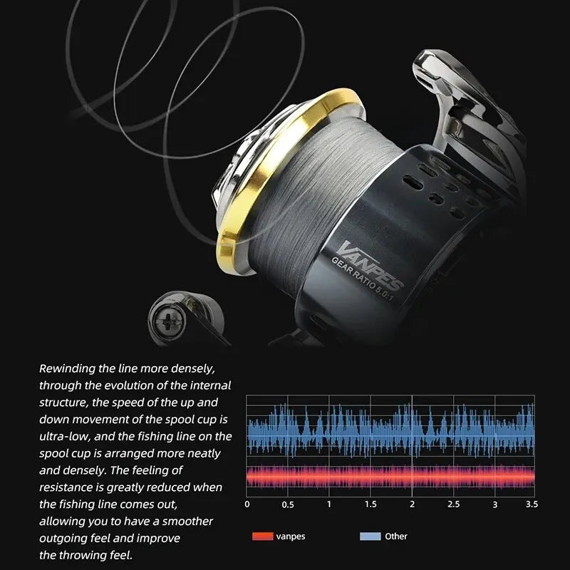 Spinning Fishing Reel – 8Kg Drag Smooth Bearing for Outdoor Freshwater Angling