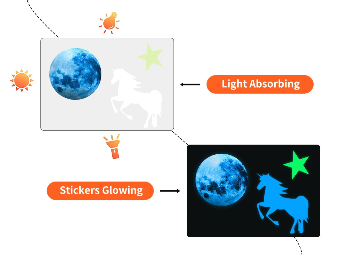 Luminous Cloud and Star Wall Stickers – Glow in the Dark Nursery Decor