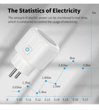 WiFi Smart Plug – 16A Power Monitor Outlet for Smart Home Automation