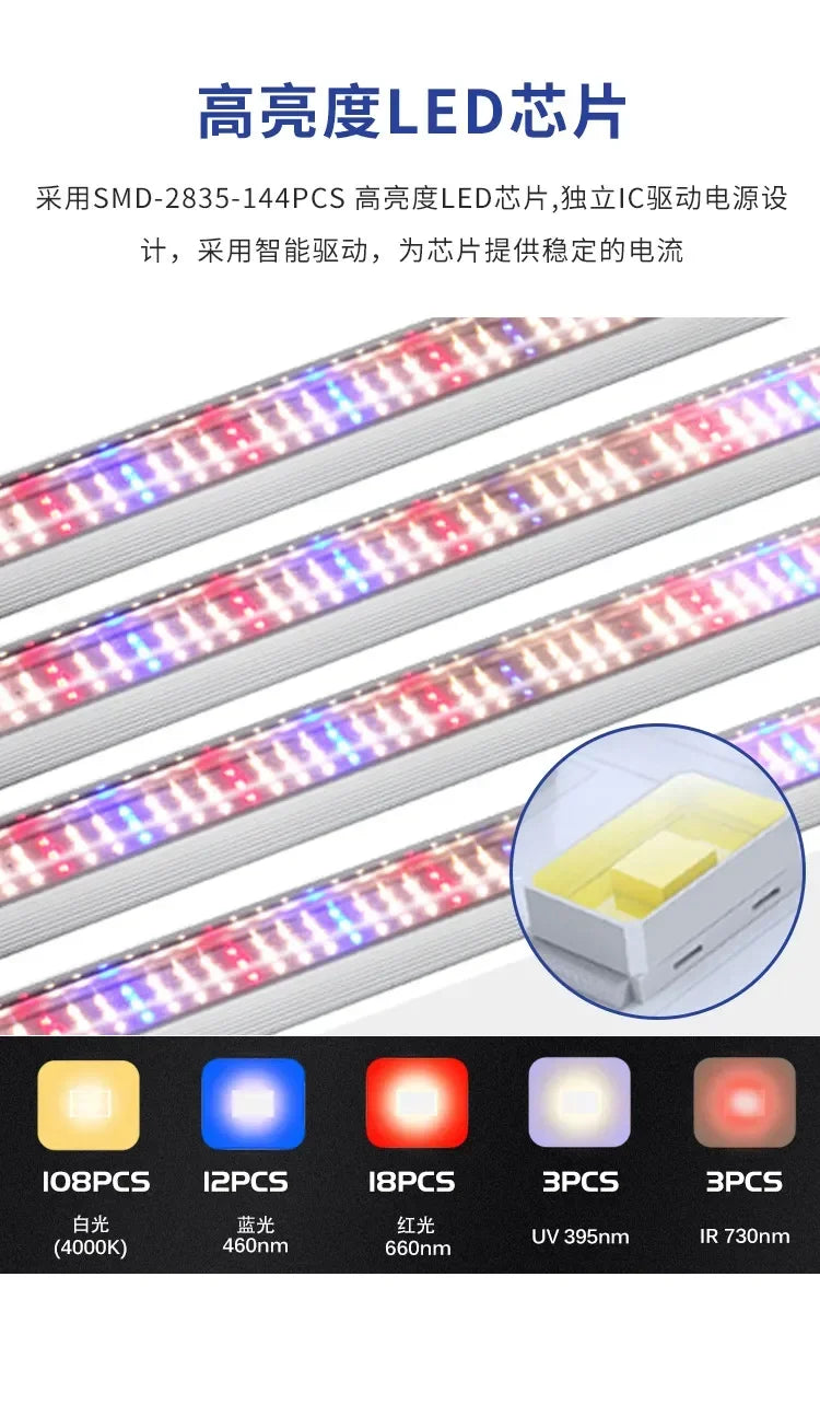 Full Spectrum LED Grow Lights – Greenhouse Lighting for Indoor Plant Growth