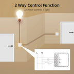 ZigBee Smart Dimmer Module – 2 Way LED Light Switch for Home Automation