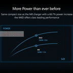 Dual Channel Smart Charger – 500W 15A for FPV Drone Lipo Batteries