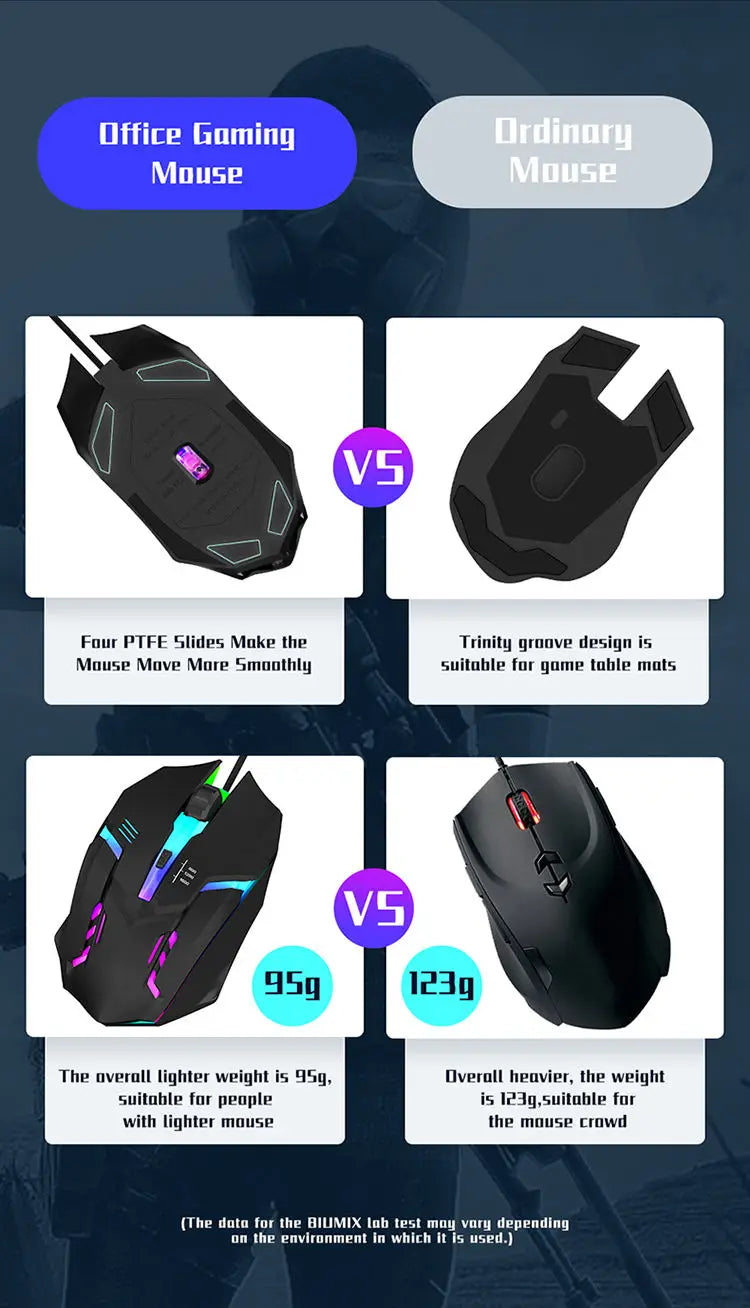 Wired LED Gaming Mouse – Ergonomic Backlit Optical Mouse for PC Desktop Laptop