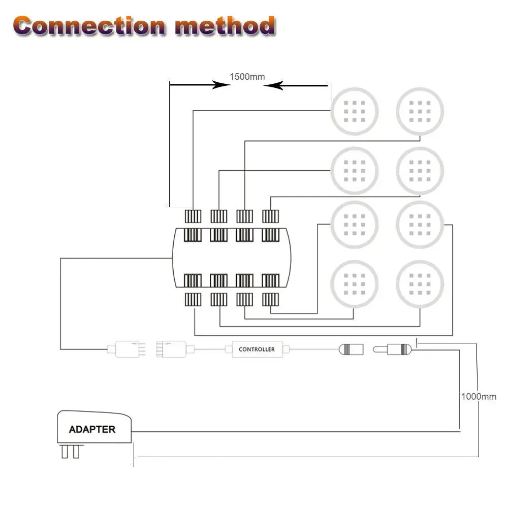 WiFi RGB LED Puck Lights – Dimmable Under Cabinet Lighting for Kitchen Decor
