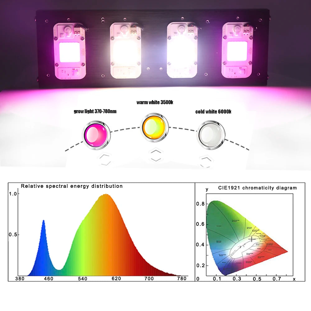 Full Spectrum LED Grow Light – Hydroponic Lamp for Indoor Plant Cultivation