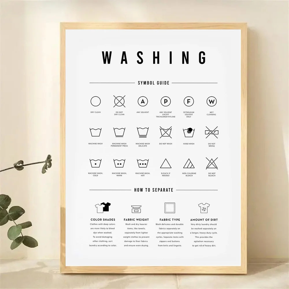 Laundry Room Canvas Wall Art – Laundry Care Guide Symbol Decor for Home
