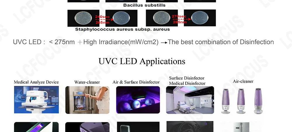 Deep UV UVC LED Lamp – 270nm-280nm Ultraviolet Light for Water Sterilization