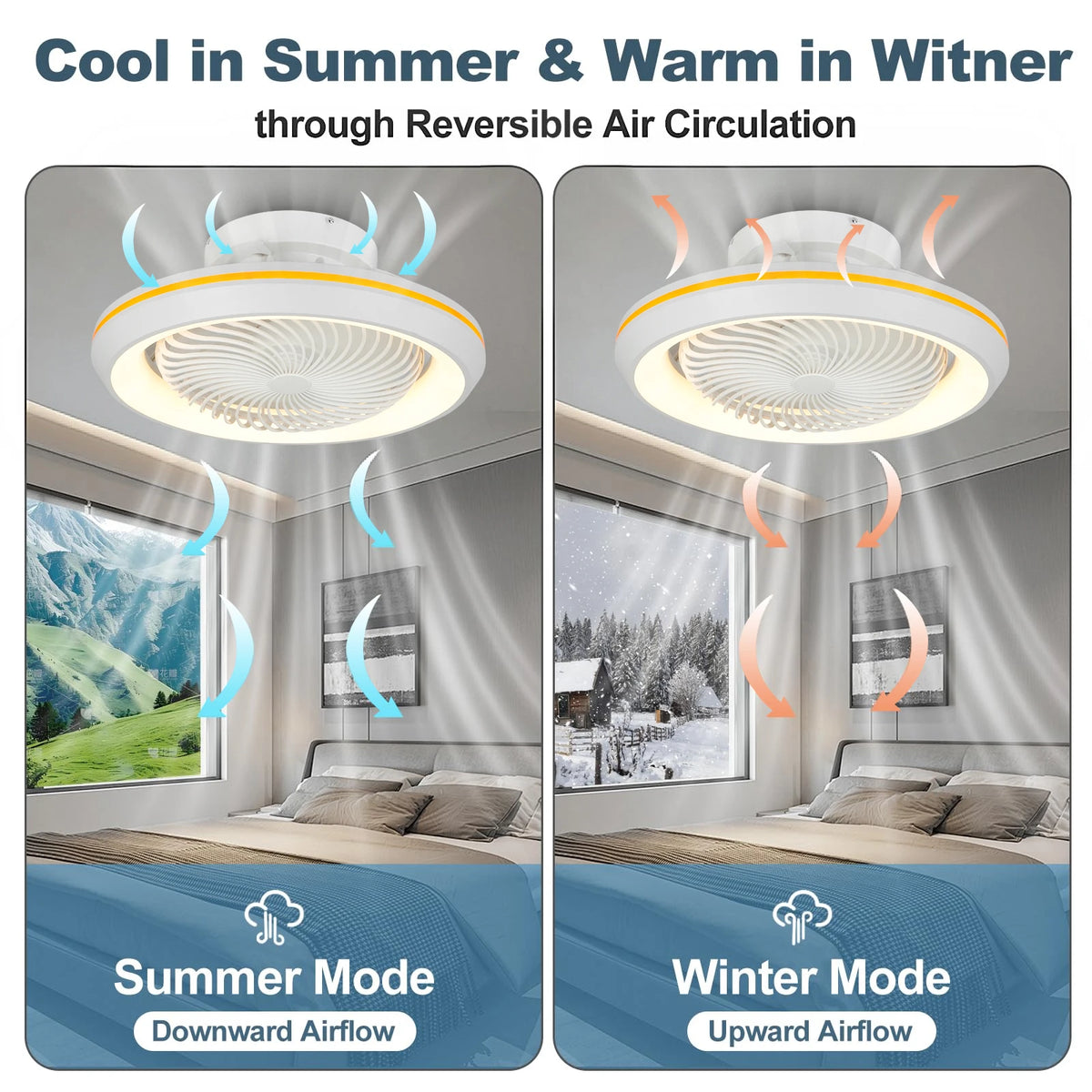 Rotating LED Ceiling Fan – 20 Inch Flush Mount Light for Modern Bedroom