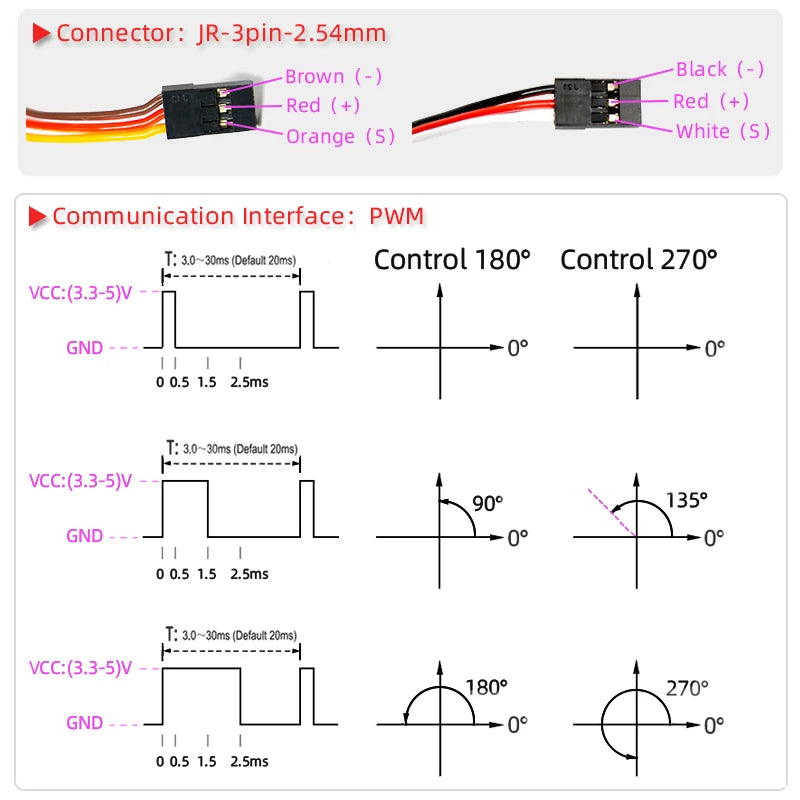 Waterproof Digital Metal Gear Servo – High Speed RC Steering for 1/8 1/10 Cars