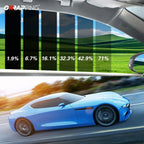 Car Window Tint Film – Solar UV Blocking Privacy Shade for Auto Heat Protection
