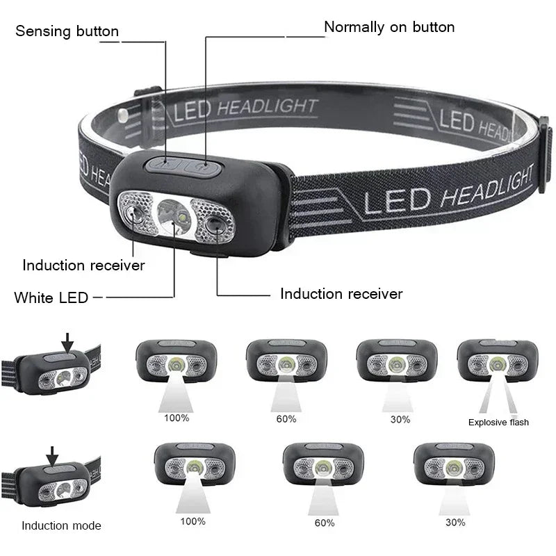 USB Rechargeable LED Headlamp – Motion Sensor Flashlight for Outdoor Camping