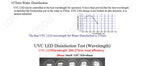 Deep UV UVC LED Lamp – 270nm-280nm Ultraviolet Light for Water Sterilization