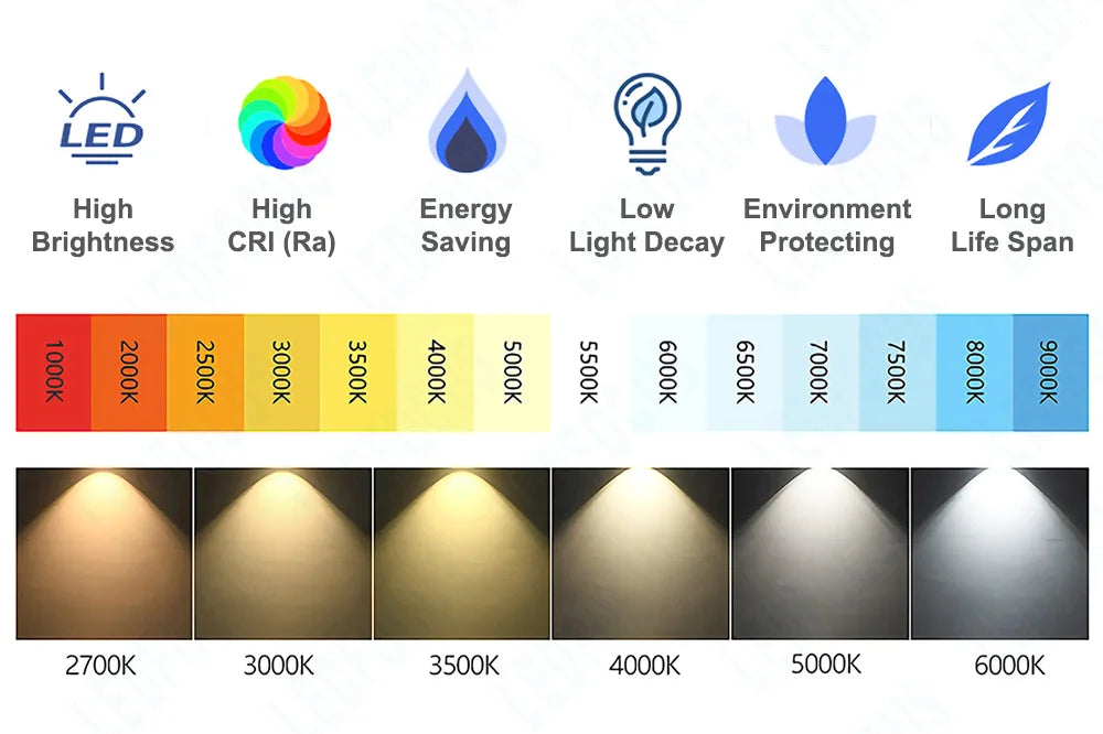 Deep UV UVC LED Lamp – 270nm-280nm Ultraviolet Light for Water Sterilization