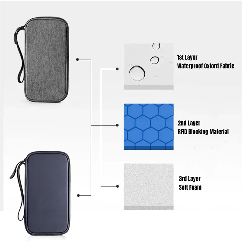 Zipped Oxford Passport Wallet – Travel Document Organizer for Men and Women