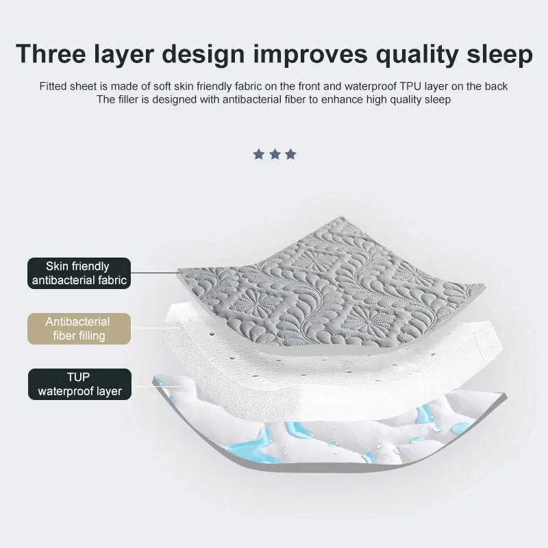 Quilted Waterproof Mattress Protector – Fitted Sheet for Bedding Protection
