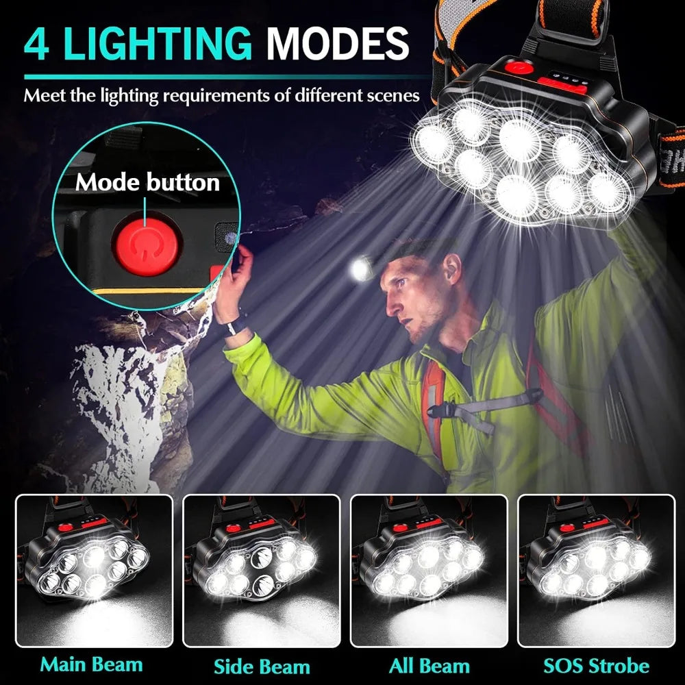 Rechargeable LED Headlamp – High Lumen Waterproof Light for Outdoor Camping