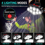 Rechargeable LED Headlamp – High Lumen Waterproof Light for Outdoor Camping