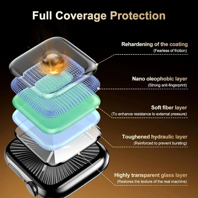 Ceramic Screen Protector – Easy Install Film for Apple Watch Ultra and Series