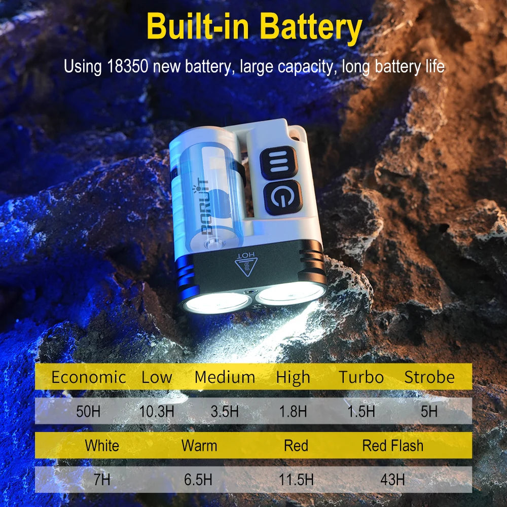 Rechargeable EDC Keychain Flashlight – Magnetic LED Work Light for Camping