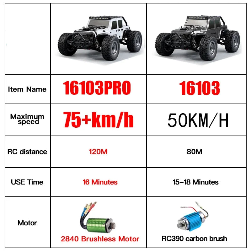 Brushless RC Monster Truck – 70km/h 4WD High Speed Off Road Car for Kids