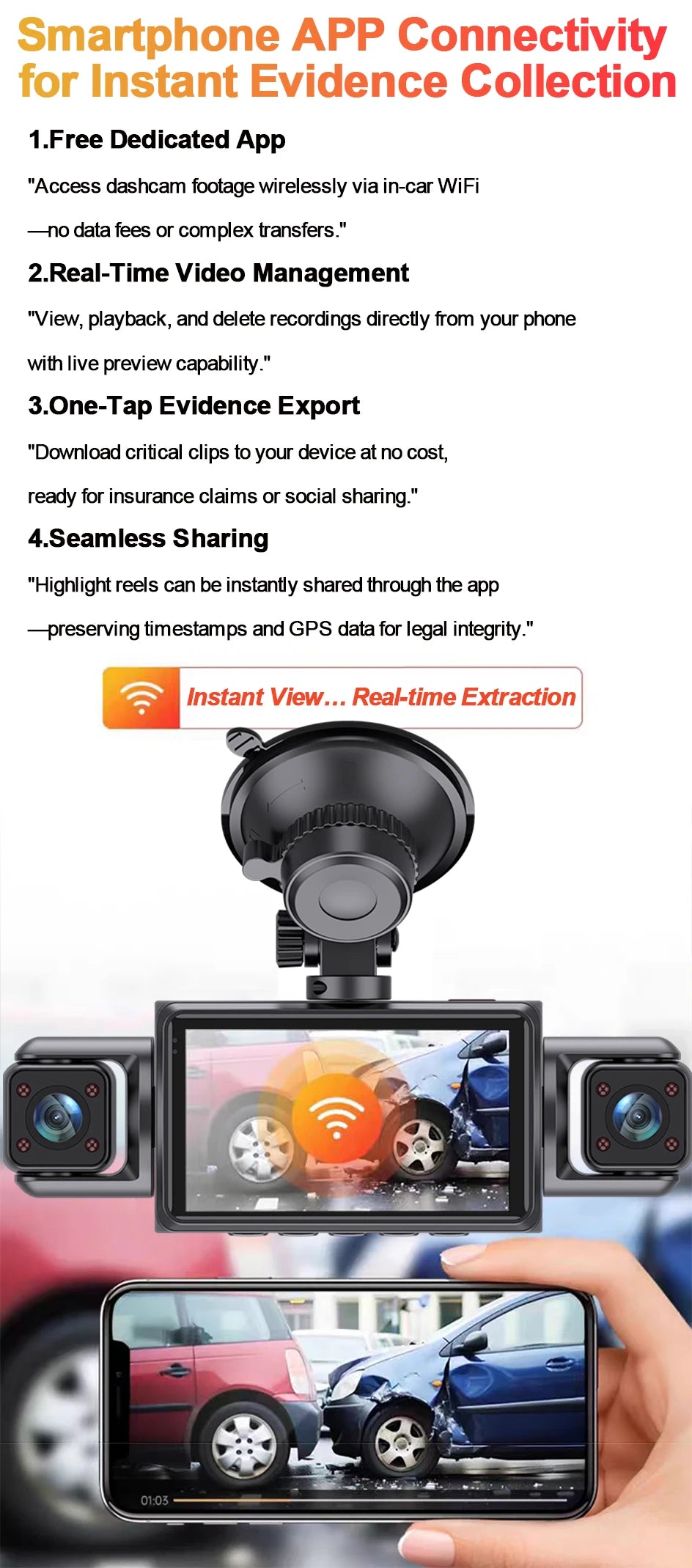4-Channel Dash Cam – 360° WiFi Video Recorder for 24H Car Parking Surveillance