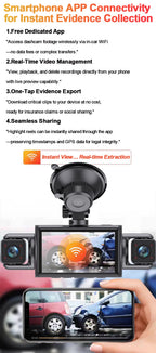 4-Channel Dash Cam – 360° WiFi Video Recorder for 24H Car Parking Surveillance