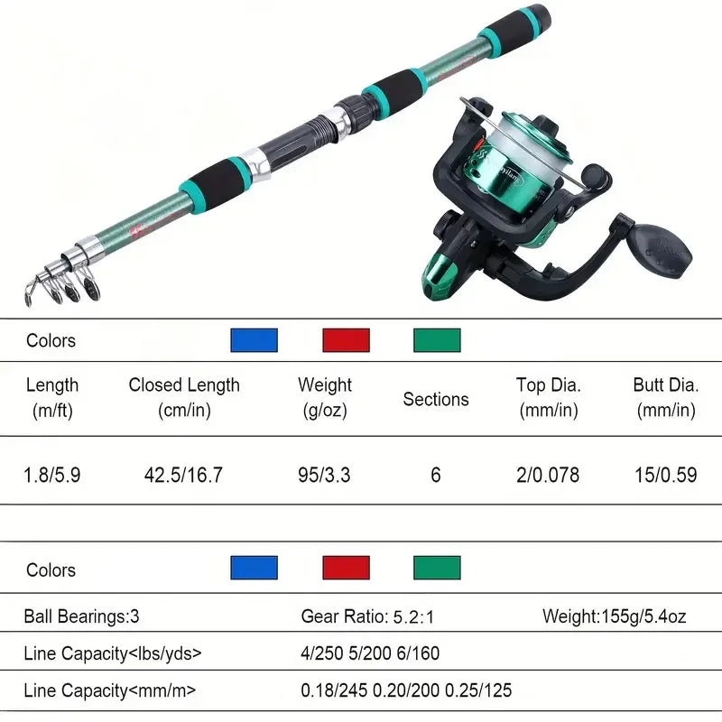 Telescopic Fishing Rod Set – Portable Spinning Reel Kit for Outdoor Travel