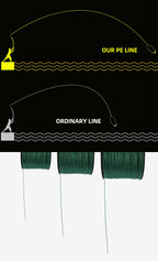 Braided Fishing Line – 8 Strand PE Multifilament Wire for Freshwater Saltwater