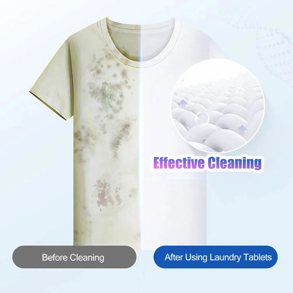 Concentrated Laundry Detergent Tablets – Eco-Friendly Soap for Washing Machines