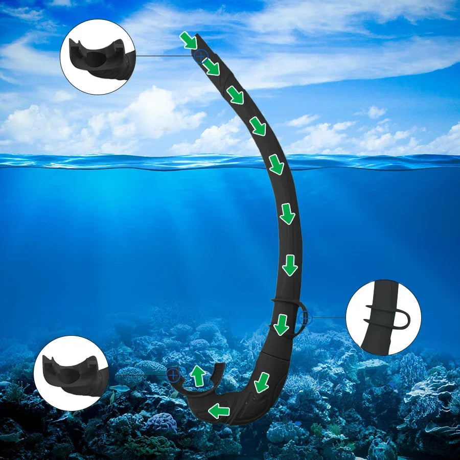 Full Face Snorkel Mask – Anti-Fog Panoramic Diving Goggles for Underwater Swimming