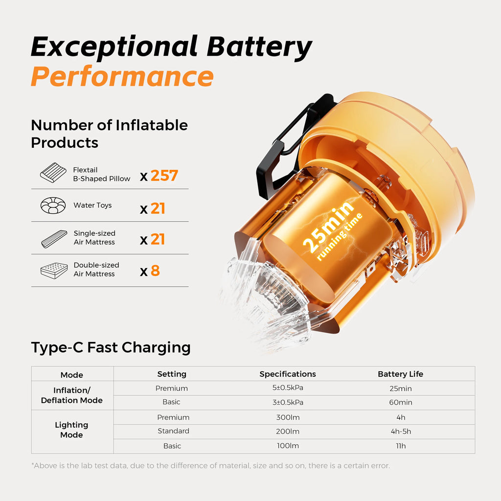 Portable Electric Air Pump – LED Camping Inflator for Sleeping Pads and Beds