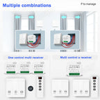 RF Curtain Switch Module – Wireless Remote Control for Motorized Roller Blinds