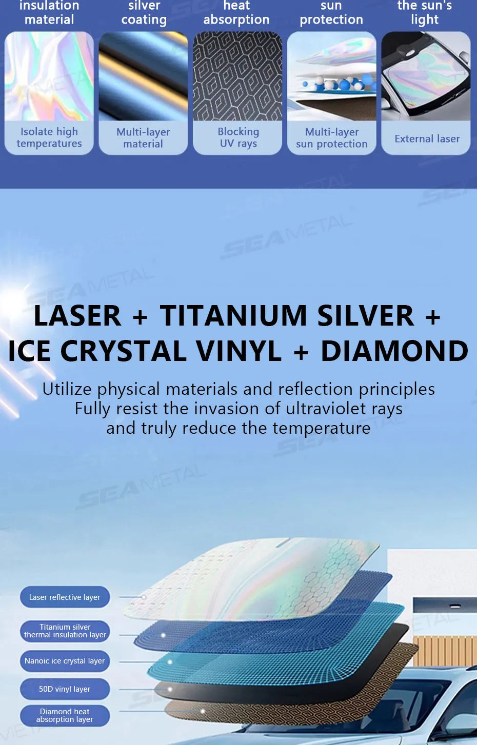 5-Layer Windshield Sun Shade – Foldable UV Protection for Sedan SUV MPV