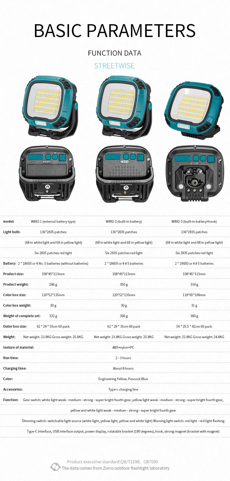 Rechargeable LED Spotlight Lantern – Magnetic Work Light for Outdoor Camping