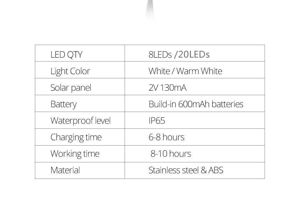 Solar LED Disk Lights – Waterproof Outdoor Landscape Path Lighting for Garden