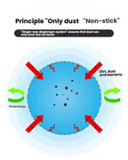 Car Cleaning Gel – Dust Removal Slime for Automobile Air Vents and Keyboards