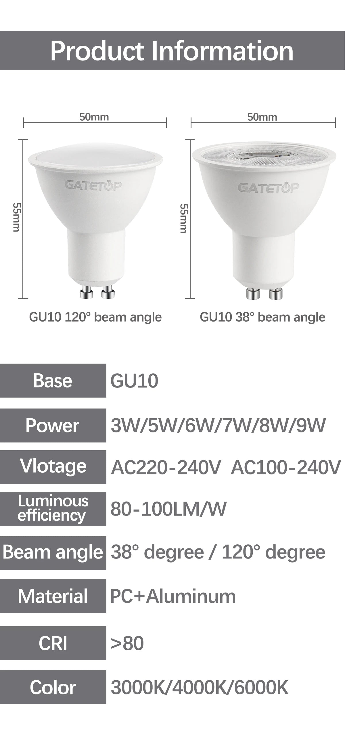 GU10 LED Spotlight Bulbs – Energy Efficient Lighting for Home Replacement
