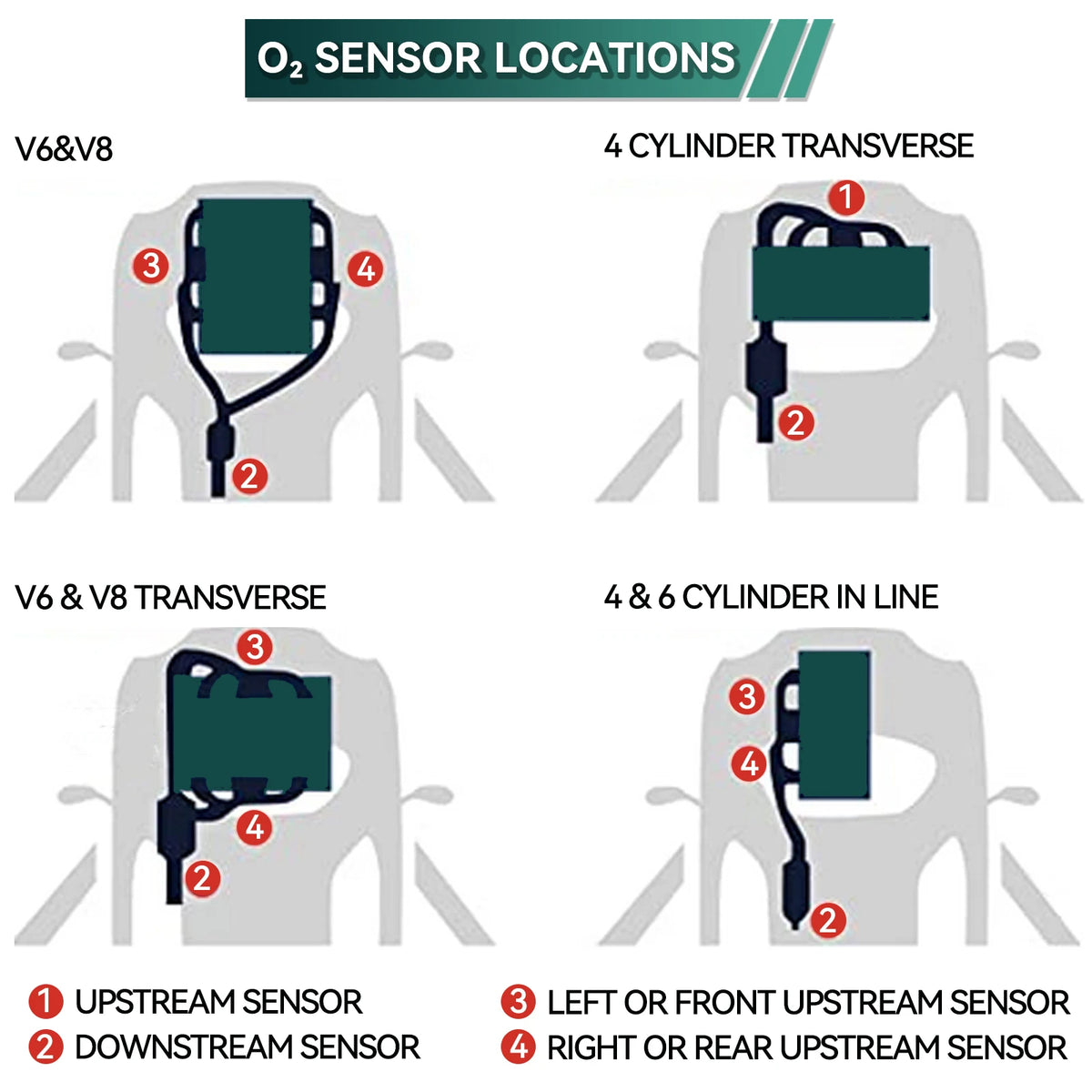 5-Wire Oxygen Sensor – Replacement Auto Part for Audi VW Skoda Seat