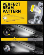 H1 LED Headlight Bulbs – Mini Fanless 6000K White Lamps for Car Fog Lights