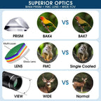 HD Compact Binoculars – Powerful Long Range Optics for Outdoor Hunting Travel