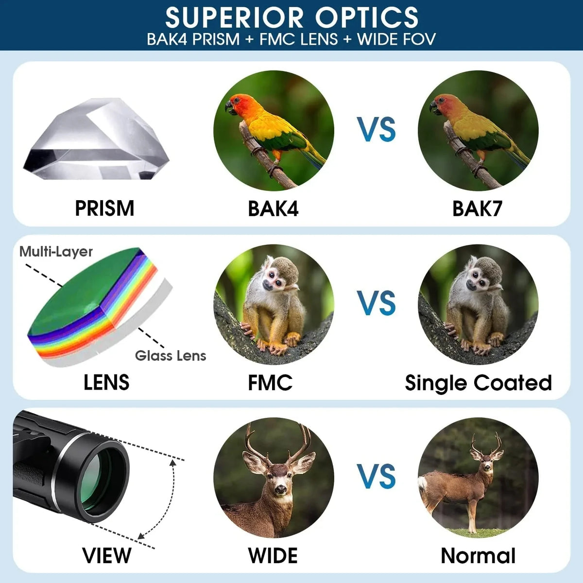 HD Compact Binoculars – Powerful Long Range Optics for Outdoor Hunting Travel