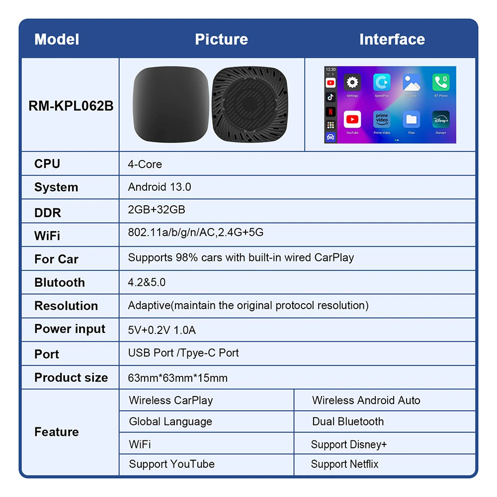 Wireless Carplay AI Box – Android 13 Multimedia Adapter for Peugeot Vehicles