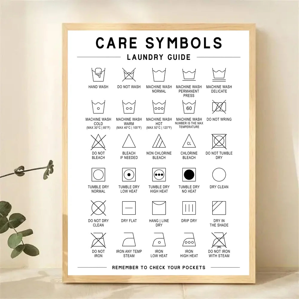 Laundry Room Canvas Wall Art – Laundry Care Guide Symbol Decor for Home