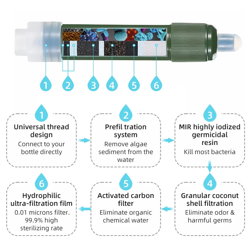 Portable Water Purification Straw – Carbon Fiber Filter for Outdoor Survival