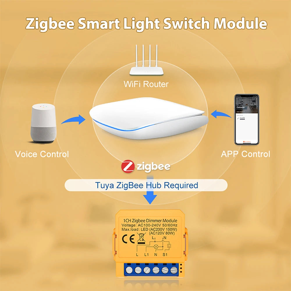 ZigBee Smart Dimmer Module – 2 Way LED Light Switch for Home Automation