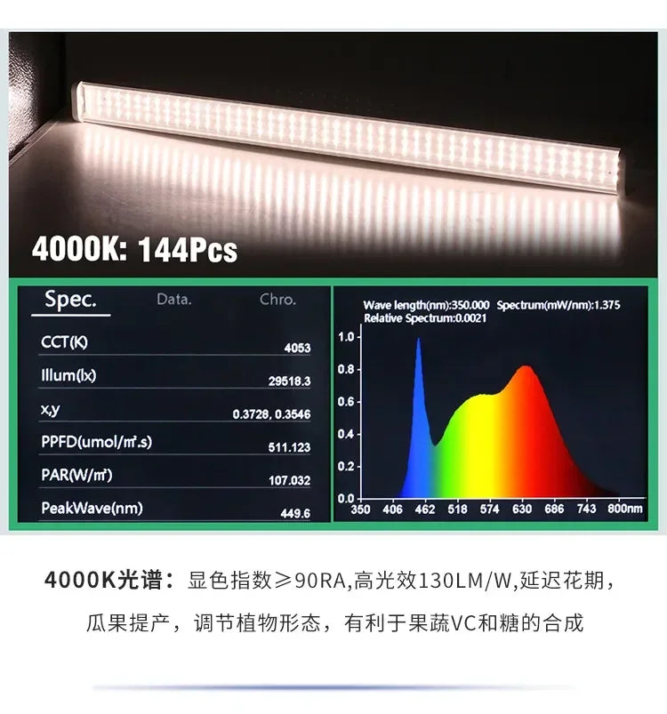 Full Spectrum LED Grow Lights – Greenhouse Lighting for Indoor Plant Growth