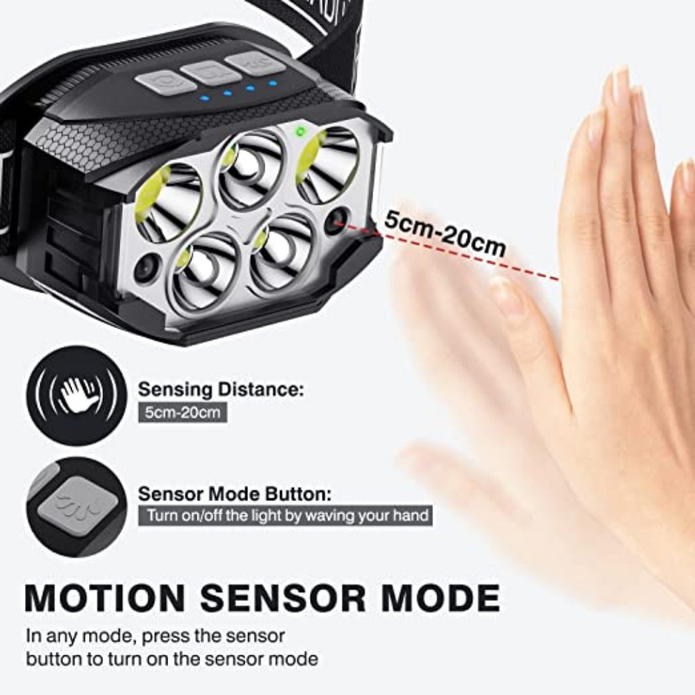 Rechargeable LED Headlamp – Motion Sensor Waterproof Light for Outdoor Camping