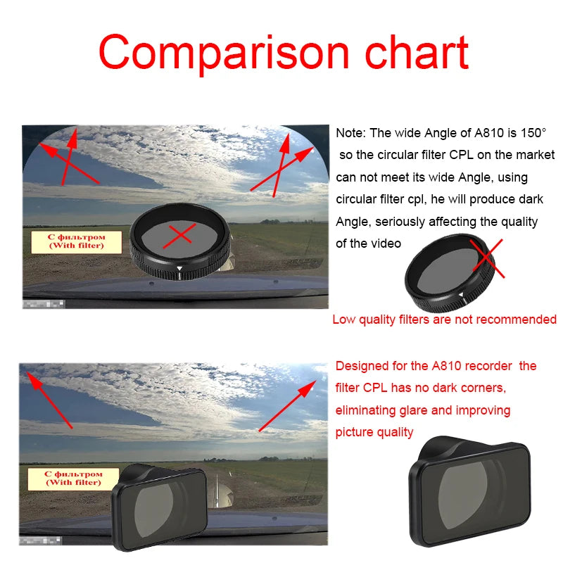 CPL Polarizing Camera Filter – Anti-Glare Lens Protection for 70mai Dash Cams