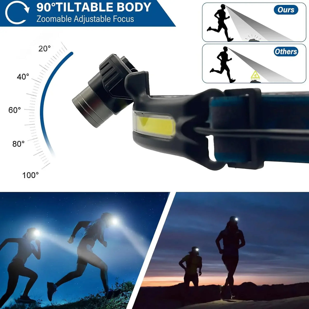 Rechargeable LED Headlamp – 270° Wide Beam Motion Sensor for Camping and Work