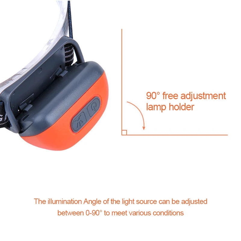 Rechargeable LED Headlamp – Waterproof Motion Sensor Torch for Outdoor Camping